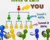 Earn passive income without investment